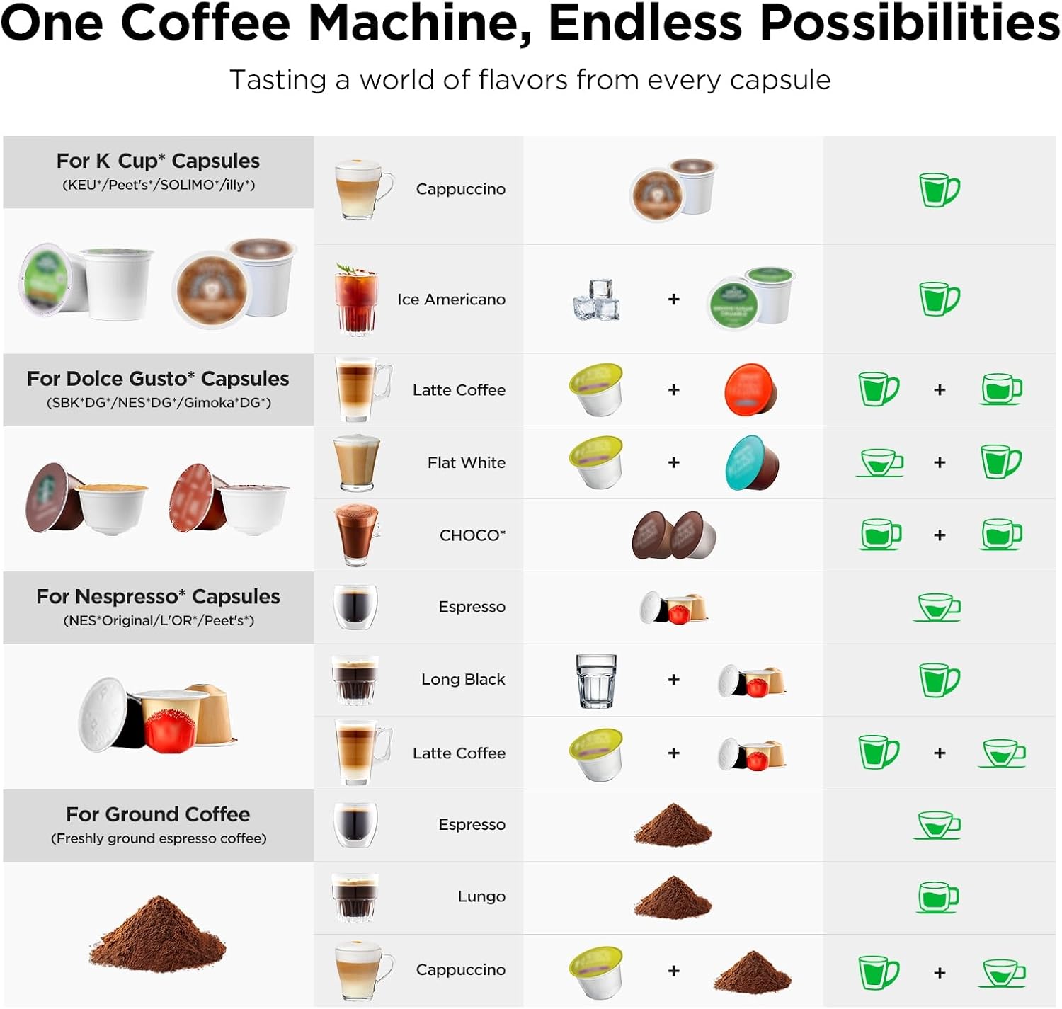 4'ü 1 Arada Kahve ve Espresso  - Home Bar And Coffee incelemesi ve fiyatı